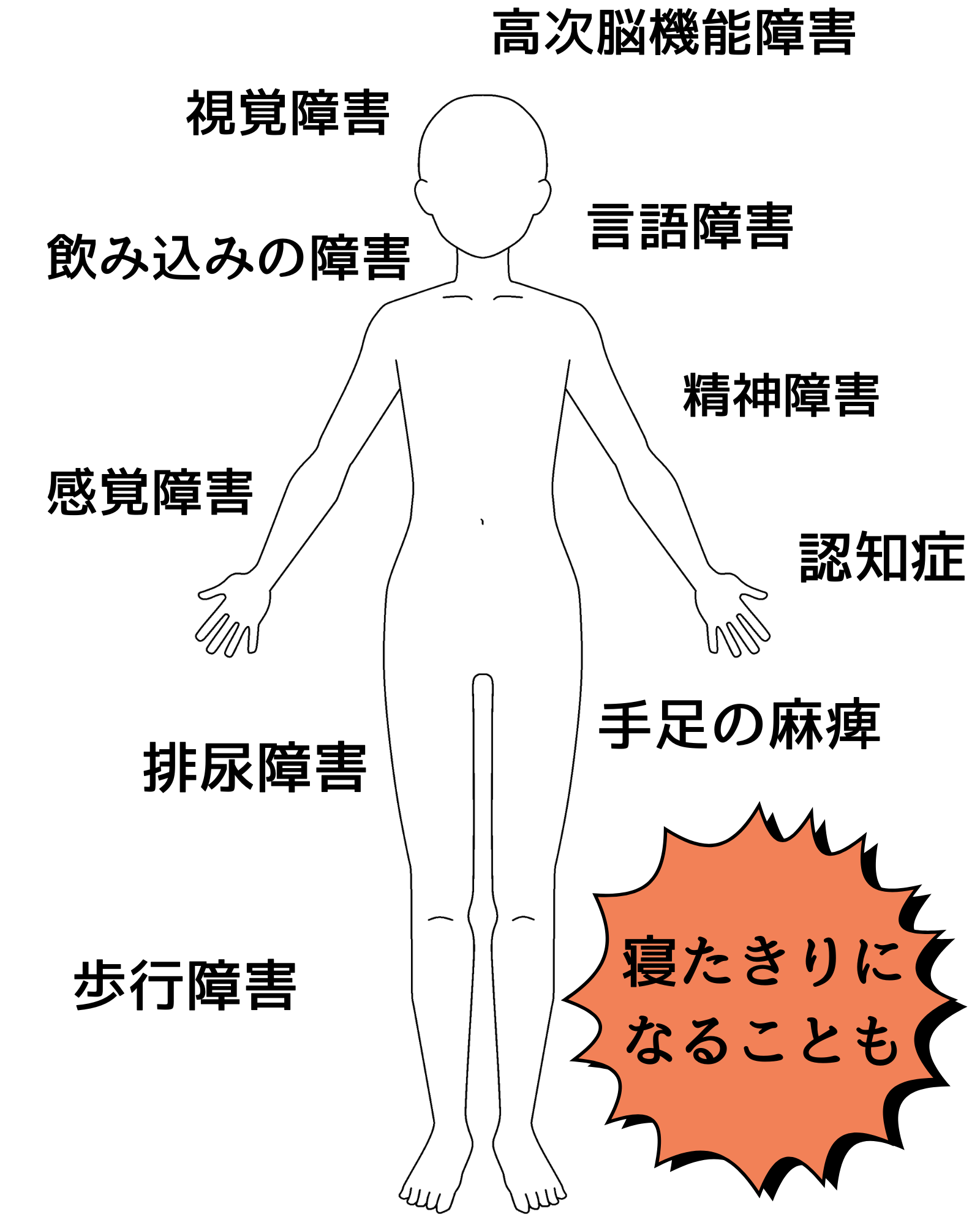 脳の病気による後遺症